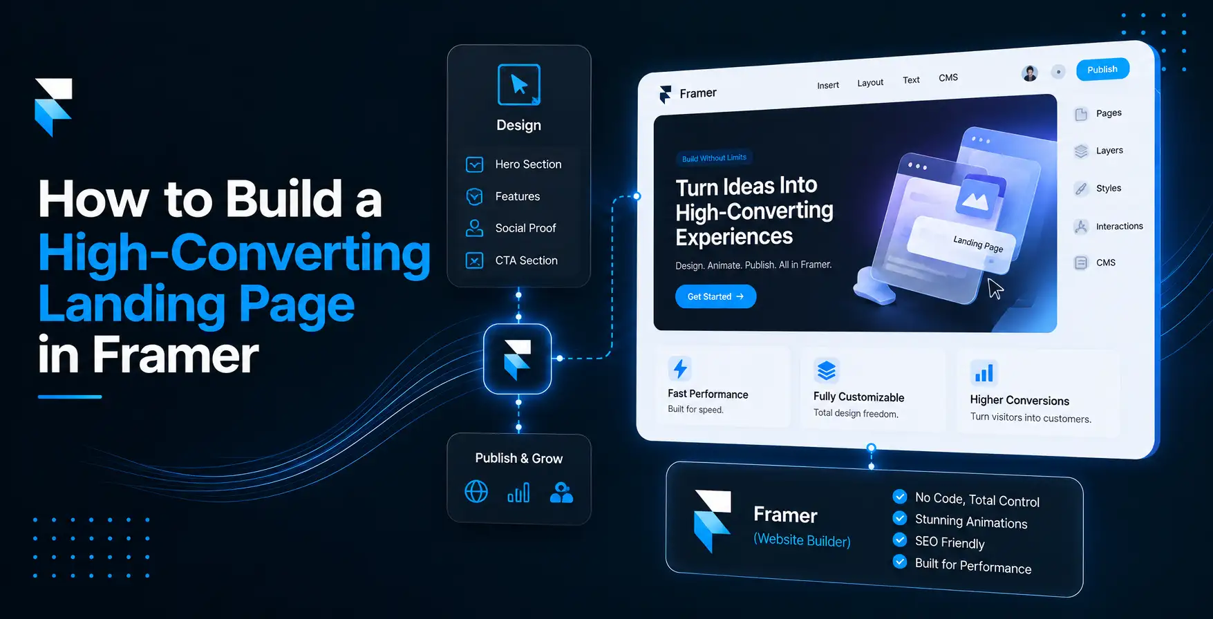 Building a high-converting landing page in Framer: hero, features, social proof and CTA sections laid out on the Framer canvas